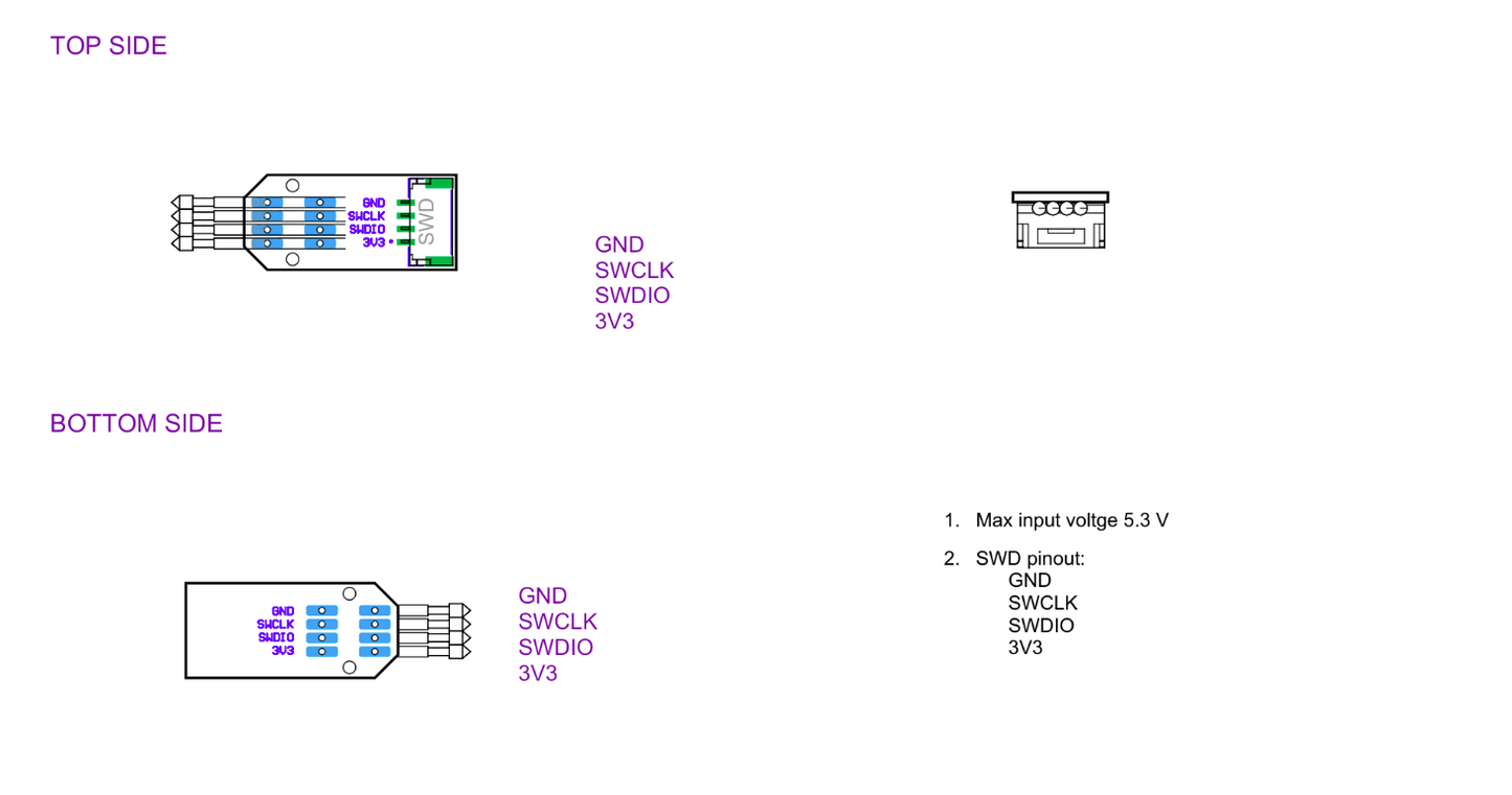 Firmware update connector SWD-NEEDLE